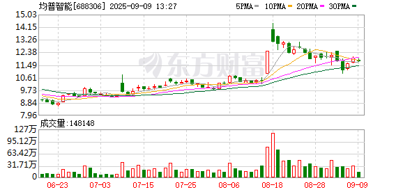 配资门户官方平台 均普智能机器人家族精彩亮相宁波第十五届智博会