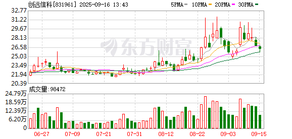 网络配资 创远信科股票明日起停牌 拟募资购买实控人旗下资产