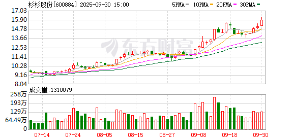 配资门户官方平台 杉杉股份：控股股东及其子公司签署重整投资协议